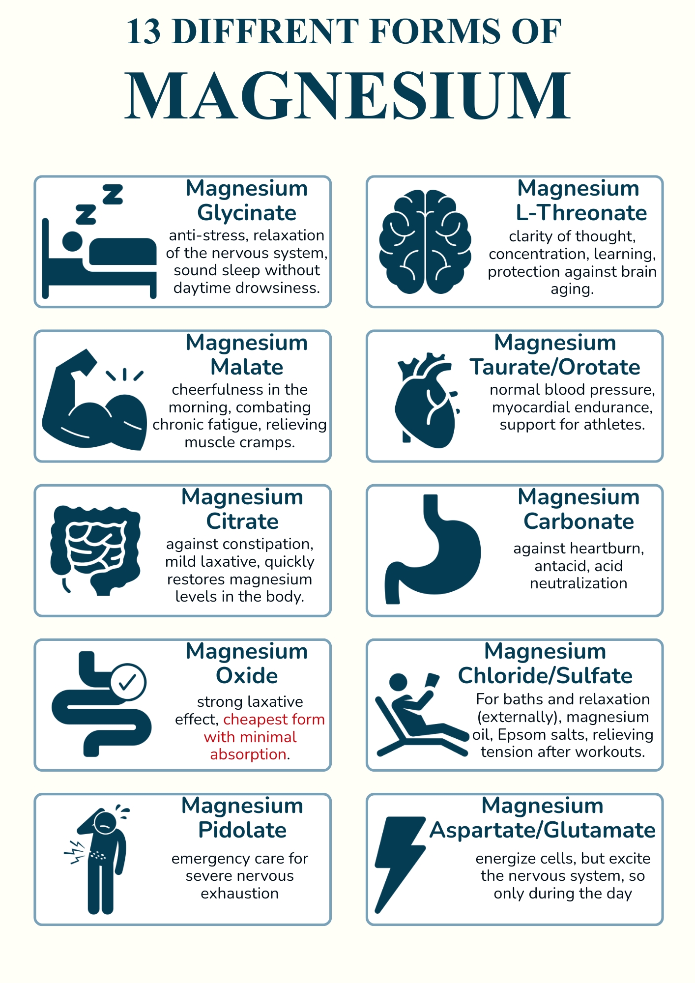 Comparison table of magnesium types and their uses