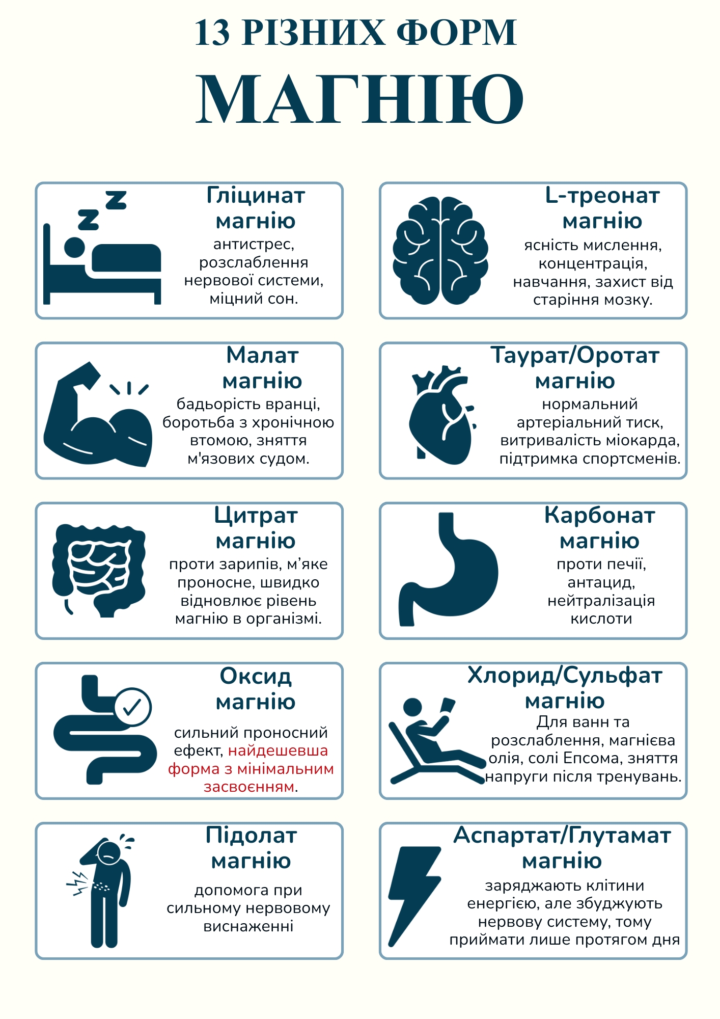 Таблиця порівняння видів магнію та їх застосування